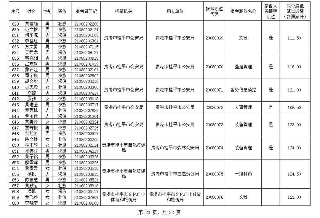 2020年桂平人口普查_广西桂平2020规划图(2)