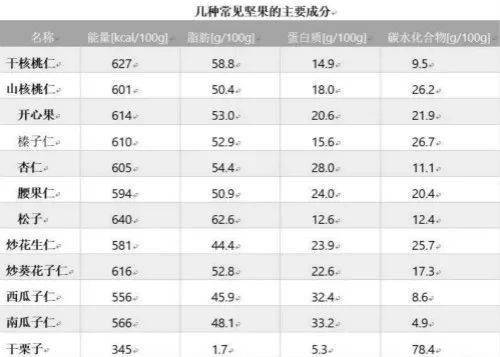 蛋白质排名_蛋白质女王