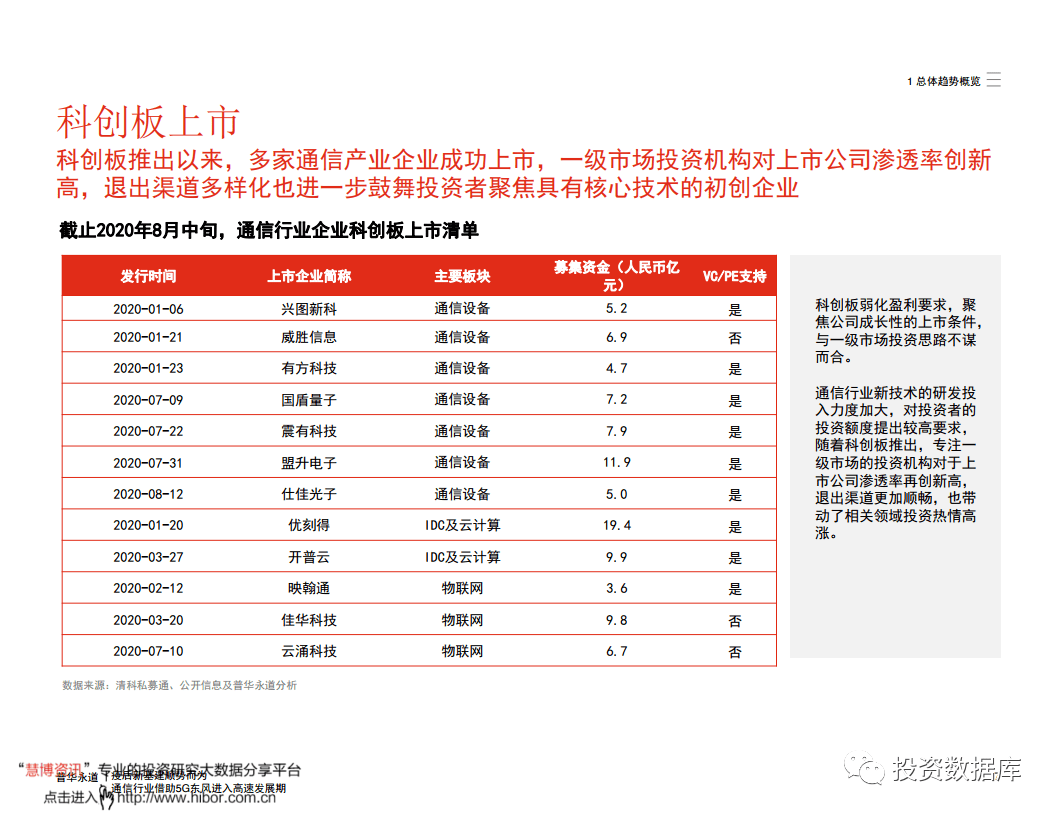 2020中国各市上半年G_中国各市高清地图(2)