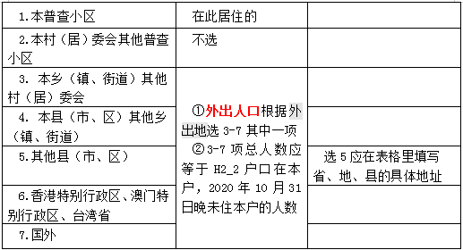 人口普查登记居住地不在 矛盾怎么办本户