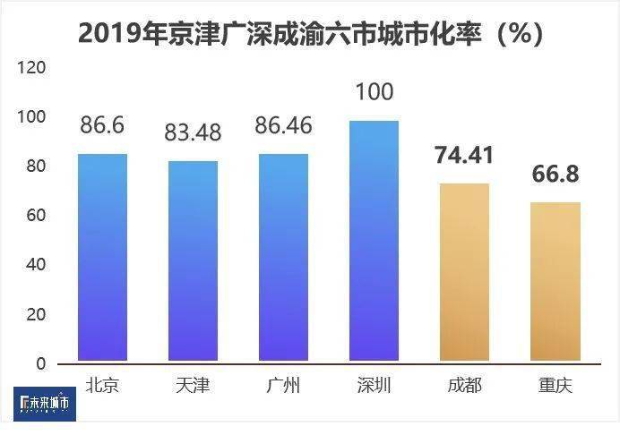 2020年成渝都市圈gdp_中国gdp2020年