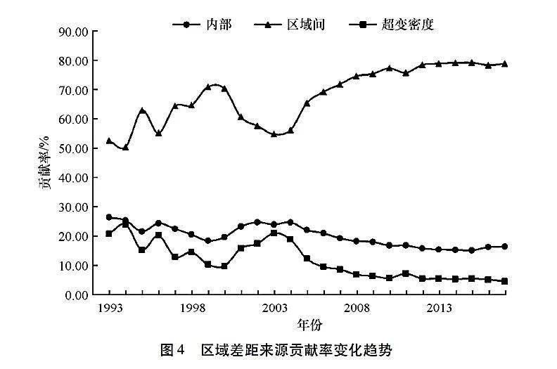 中国GDP增长动态_中国GDP增长动态图 上热搜 网友 切实体会到日子越来越好