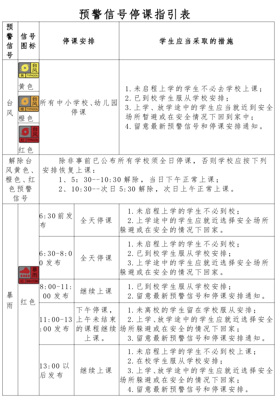 【关注】预警信号停课指引表