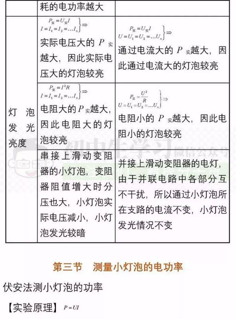 怎么学好物理化学初三 0db5ca926fe948c4bacf013f591ba132.jpeg