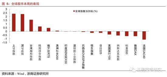 浙商策略:顺周期如期演绎 但Q4关注复苏斜率波动