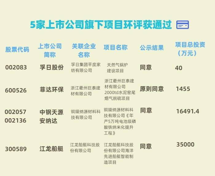 风险|A股绿色周报｜22家上市公司暴露环境风险 全聚德子公司排污超标被罚