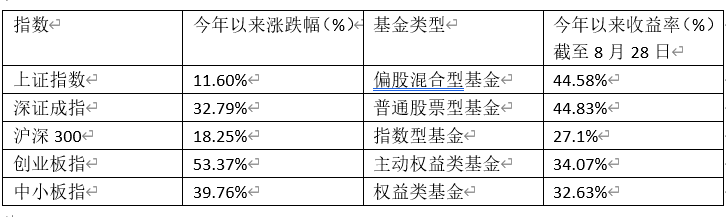 投资|只买基金，不碰股票！河南外卖小哥自学理财，资产已翻到100万！