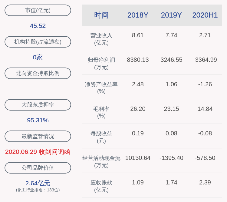 异动|天际股份：交易异动自查无未披露的重大信息，近3个交易日上涨27.33%