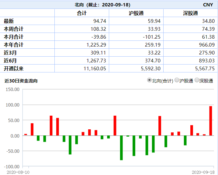 持续走强|A股周一见 | 利好频发！A股能否再次持续走强