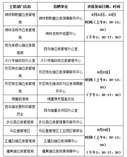 学位和人口_人口普查(3)