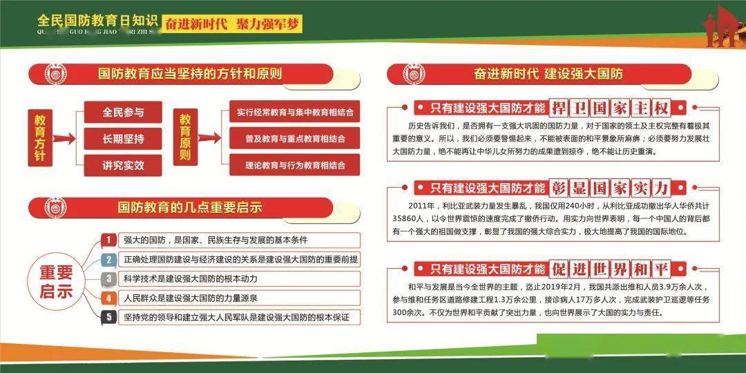 第20个全民国防教育日:奋进新时代,聚力强军梦