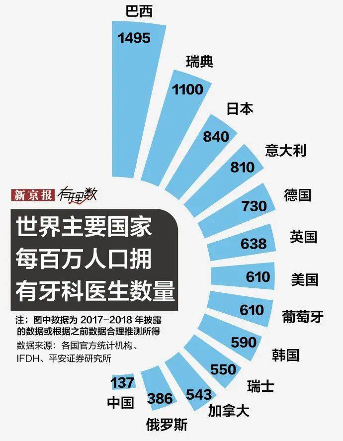 牙齿|有些人表面笑不露齿，背后花了半年工资整了牙