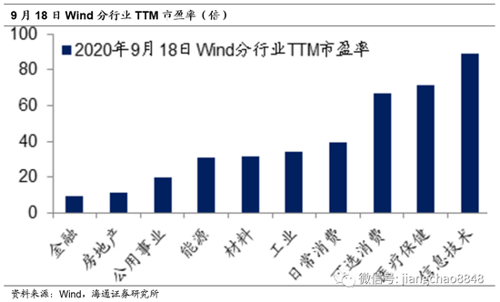 gdp和科技哪个好_新华理论(2)