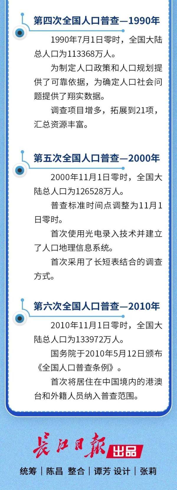 政策|十年一次，将影响武汉政策制定！你的配合是成功关键