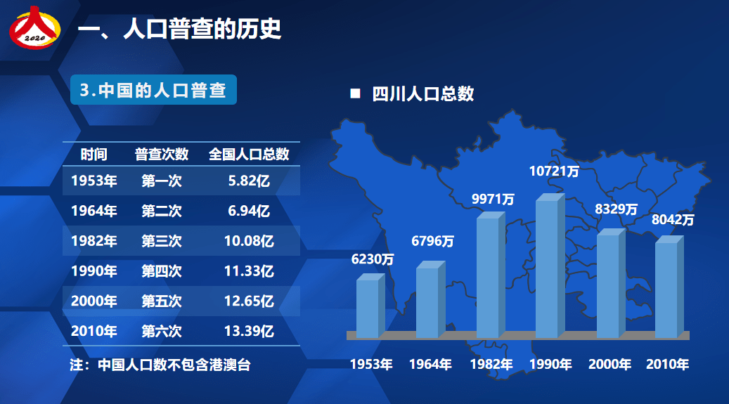 人口外出率_外出流动人口证明模板