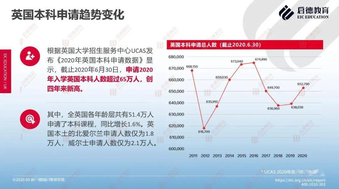 英国30岁以上人口数量_英国人口密度分布图(2)