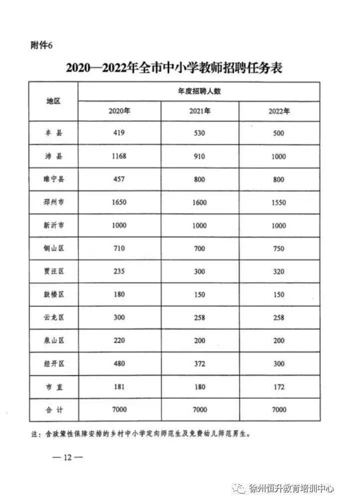 徐州市净输出人口统计_徐州市地图