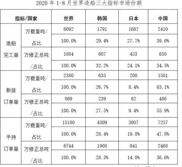 2020年8月份GDP总量_中国近几年gdp增长图(2)