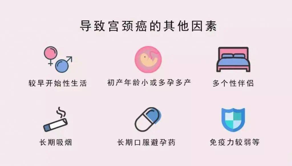 同房后有出血,是不是得了宫颈癌?