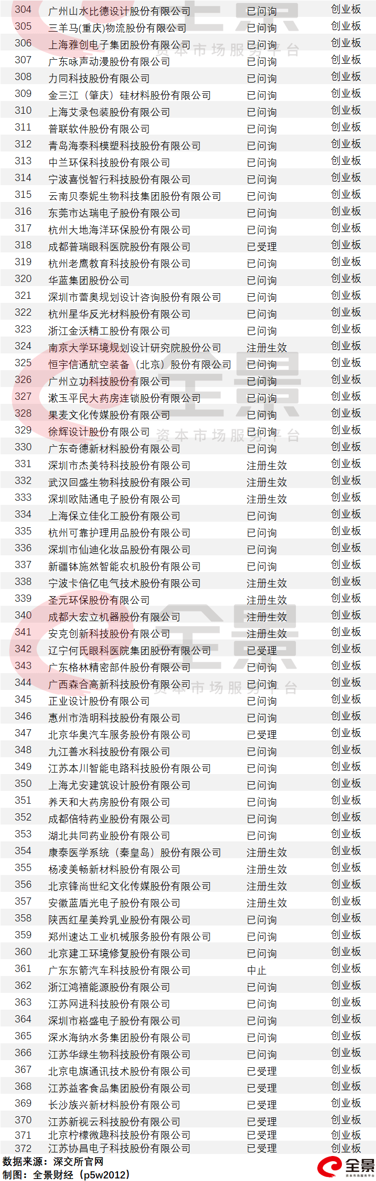 粮油|蚂蚁集团25天过会,粮油“巨无霸”登陆创业板(附最新拟IPO排队名单)