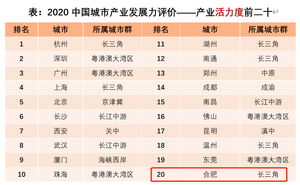 武汉通用GDP_看过武汉,我只想卖掉郑州的房(3)