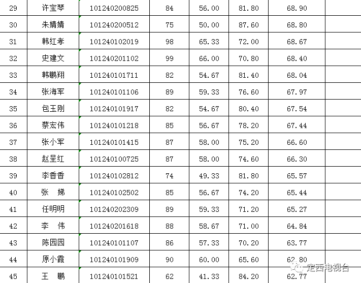 定西人口有多少_甘肃各区县人口统计,快来看看你的家乡有多少人(2)