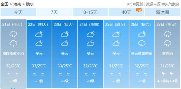 大部地区|第12号台风“白海豚”生成！本周海南最新天气→