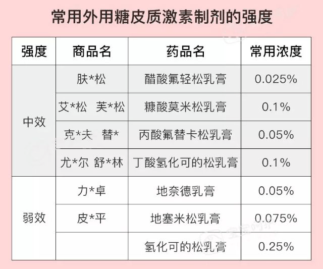 宝宝|长期使用孩子发育迟缓这8款宝宝霜千万别买！被查出偷加激素