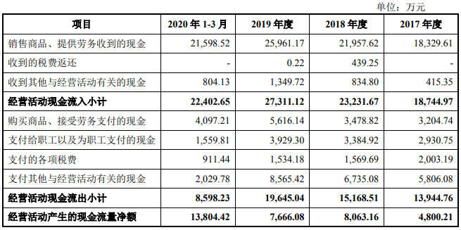 公司|之江生物改道科创板拟募资增10倍 信披不实身负警示函