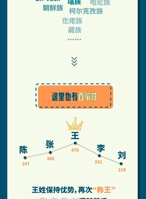 浙大|最小14岁，浙大6389位新生数据分析