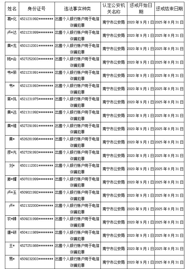 康姓人口_康姓