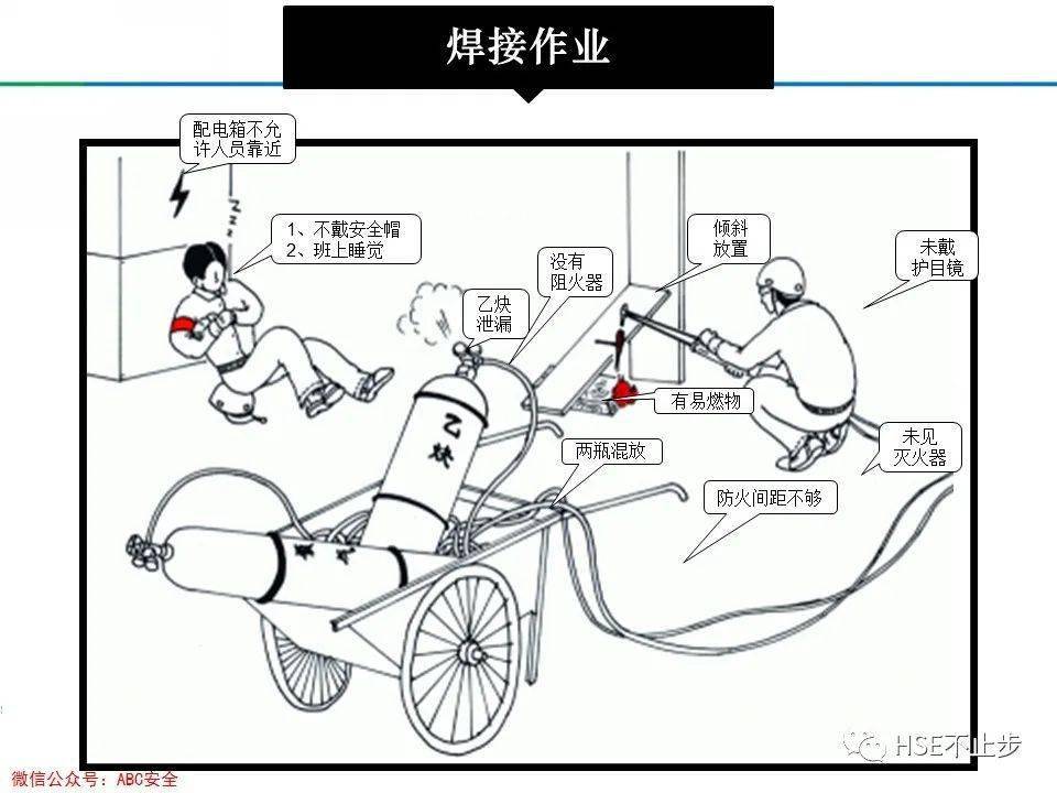 安全生产四不伤害24条铁律1000条违章案例漫画太形象了