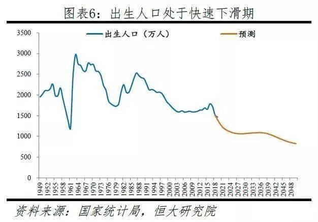 人口红利 老龄化_人口老龄化(2)