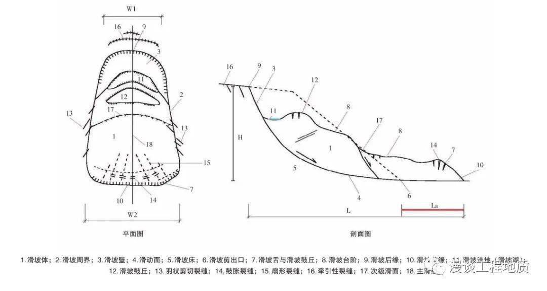 突发,贵州一别墅边坡发生垮塌!附:滑坡的十八大要素实拍图解