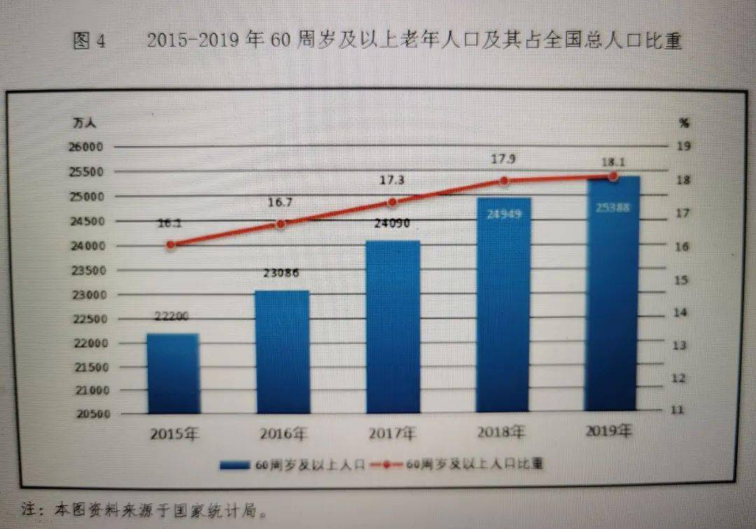 2019年章贡区老年人口_老年微信头像(2)