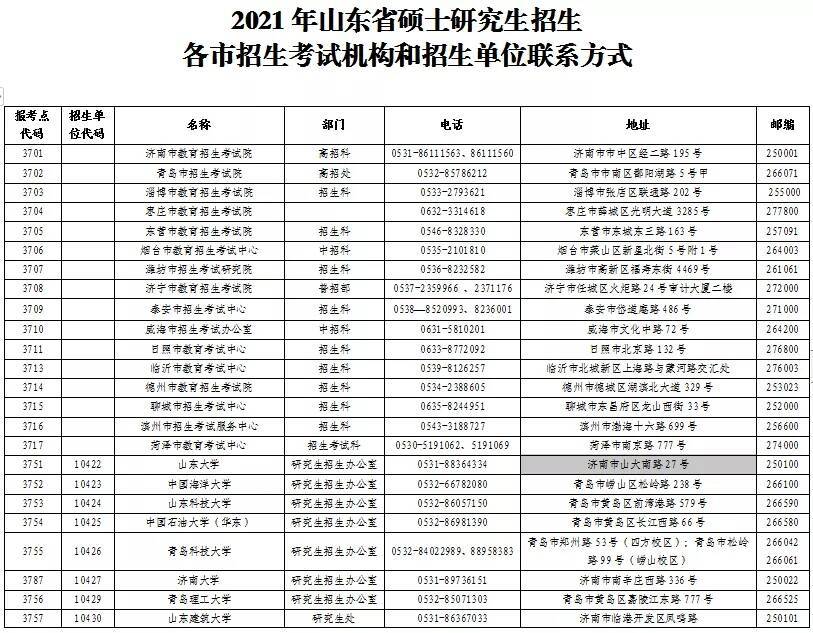 招生|山东发布硕士研究生招生各市招考机构单位联系方式