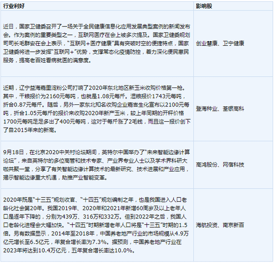 机构|今日操盘：A股机构持股市值创新高 数字货币真要来了？