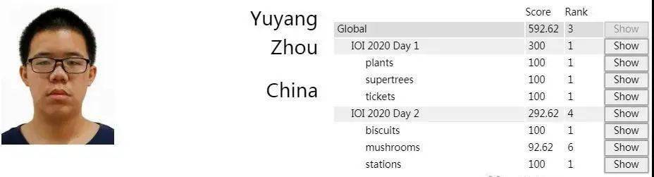 奥赛中国2020成都排名_2020全国500强中学之四大学科竞赛“省一”排行榜,成