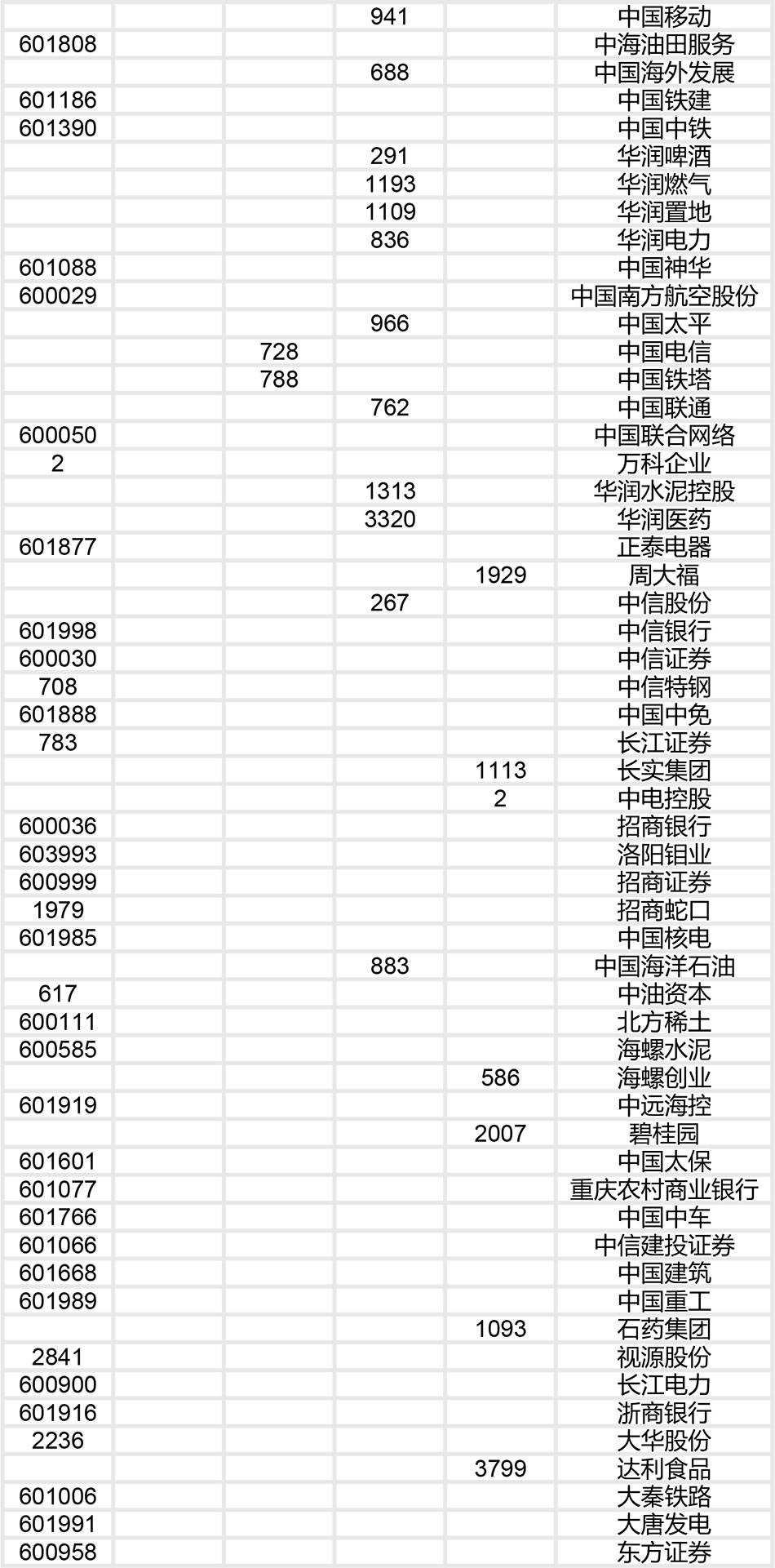 成分股|恒生指数公司：推出恒生沪深港（特选企业）300指数
