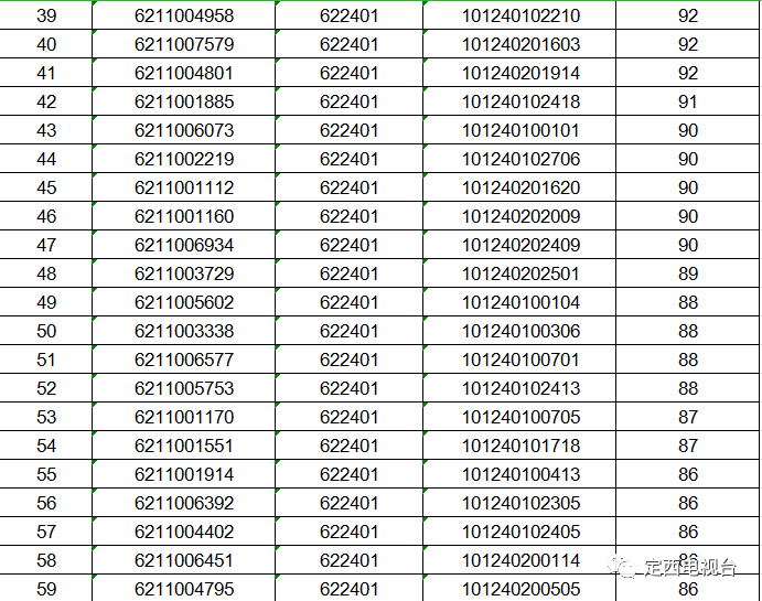 甘肃2020人口总数_甘肃人口图(2)