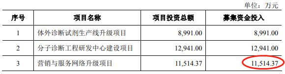 公司|之江生物改道科创板拟募资增10倍 信披不实身负警示函