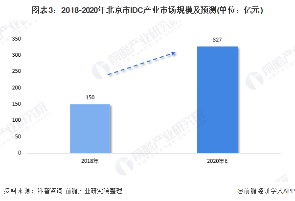 北京市数字经济总量_北京市地图(2)