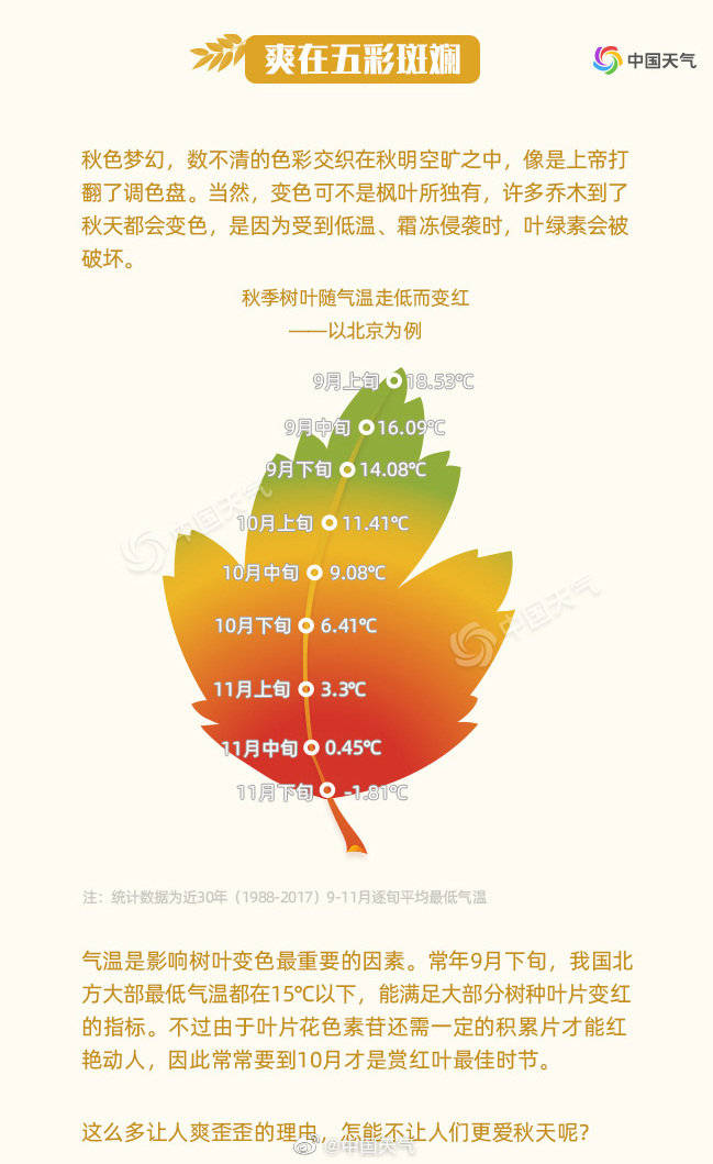 错误|秋高气爽，到底“爽”在哪？