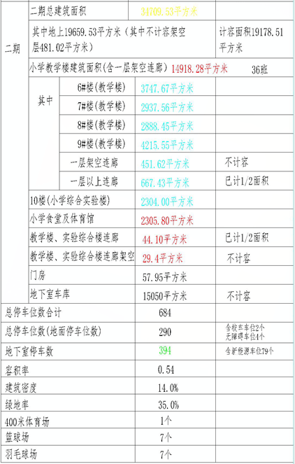 经开区小学排名_经开区实验小学图片