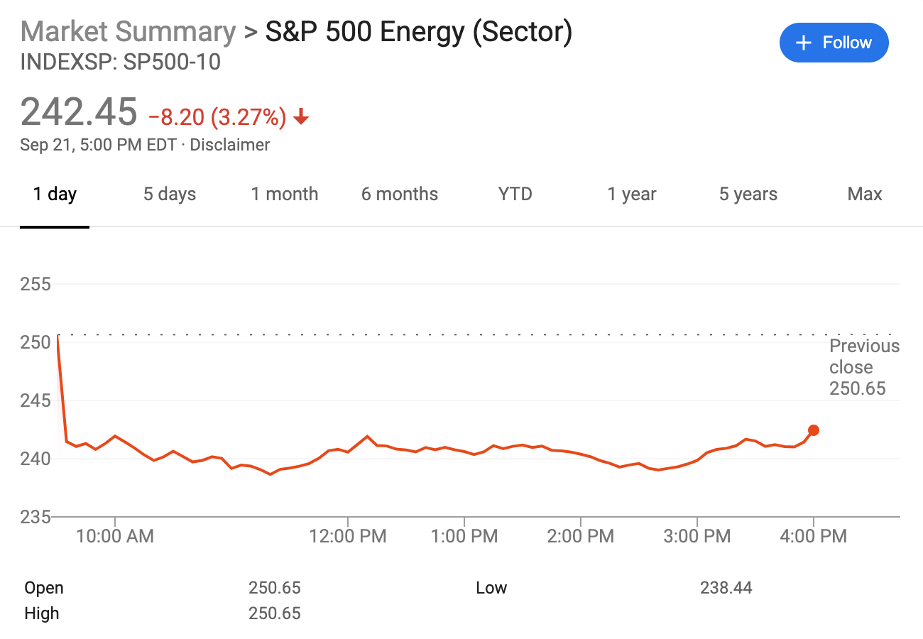 指数|疫情反扑引担忧，道指盘中暴跌940点，洗钱丑闻重挫银行股
