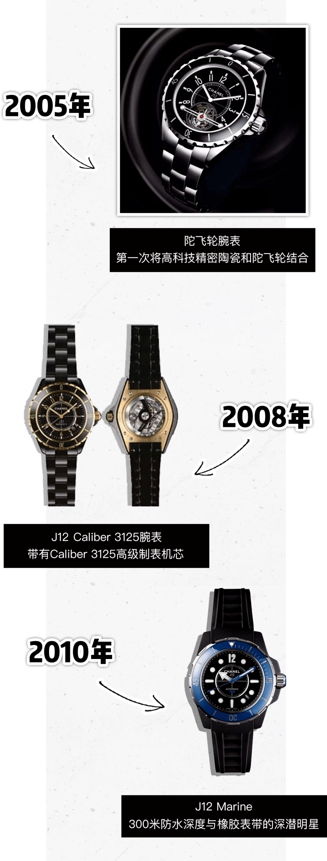 香奈儿|这只腕表我戴了15年，越戴越香！