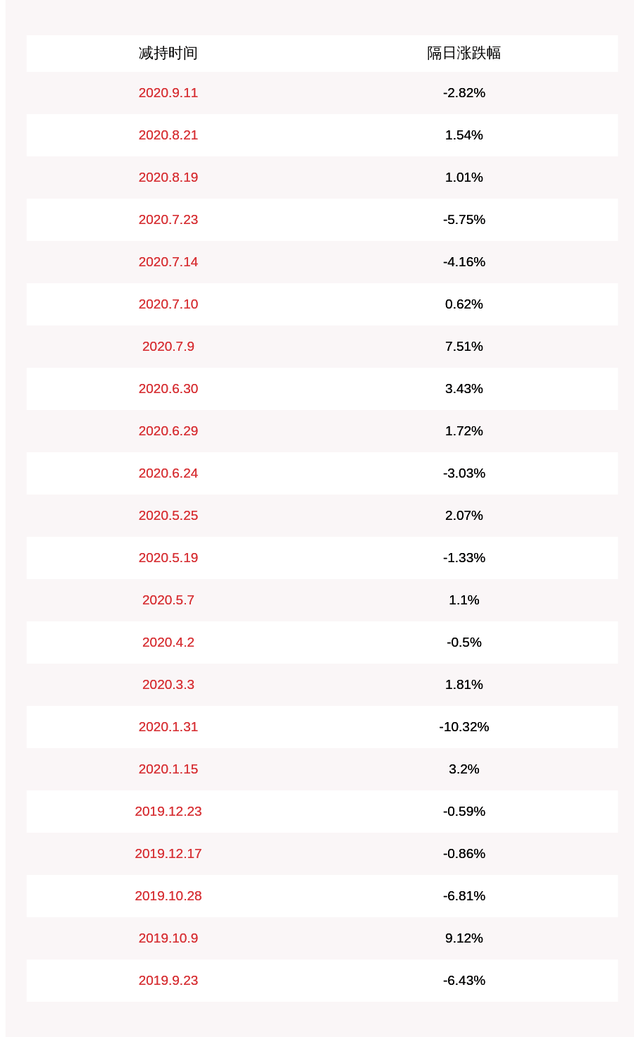 人口累积百分比是什么_下图中横轴ON表示人口的累积百分比.纵轴OM表示收入的