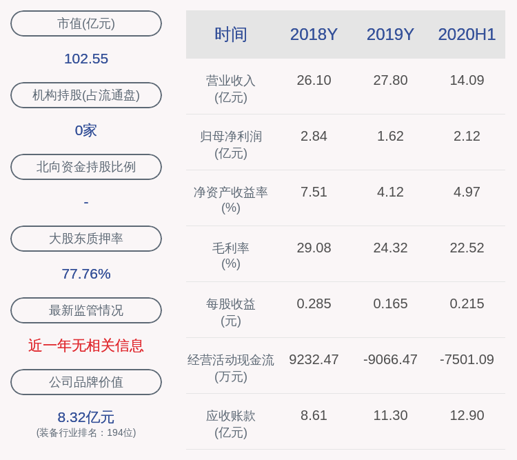 股份|天通股份：实控人之一致行动人潘娟美解除质押600万股，再质押370万股