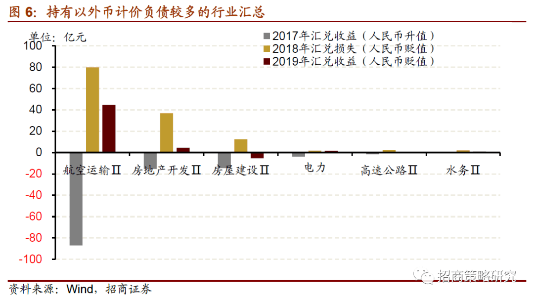 gdp增长率对企业绩效的影响_中国历年gdp增长率图(2)