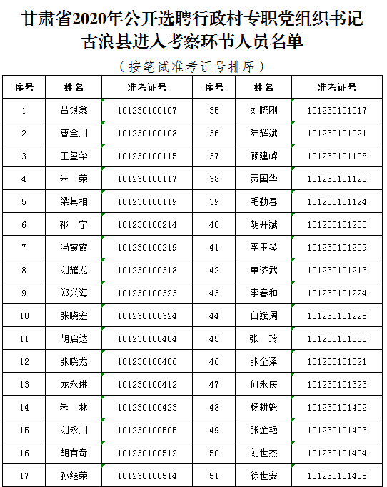 古浪人口_速看 这43人被古浪政府 点名 事关脱贫攻坚...